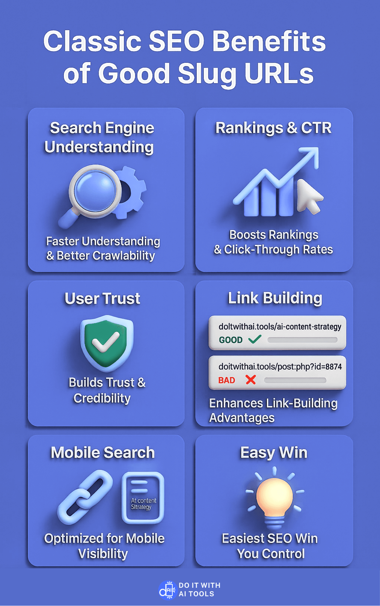 Infographic titled 'Classic SEO Benefits of Good Slug URLs.' It features six key advantages: Search Engine Understanding (Faster Crawlability, better understanding), Rankings & CTR (Boosts rates), User Trust (Builds credibility), Link Building (Shows good vs. bad slug examples), Mobile Search (Optimized for visibility), and Easy Win (Easiest SEO win you control).