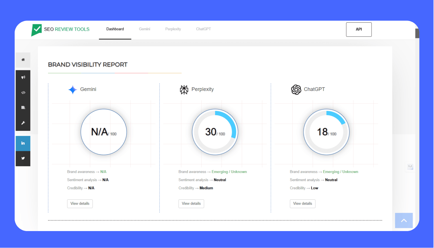 Screenshot of the SEO Review Tools AI Brand Visibility Tool 2.0 report, showing Brand Visibility scores for a domain across three major AI models: Gemini, Perplexity (30/100), and ChatGPT (18/100), along with sentiment and credibility analysis.