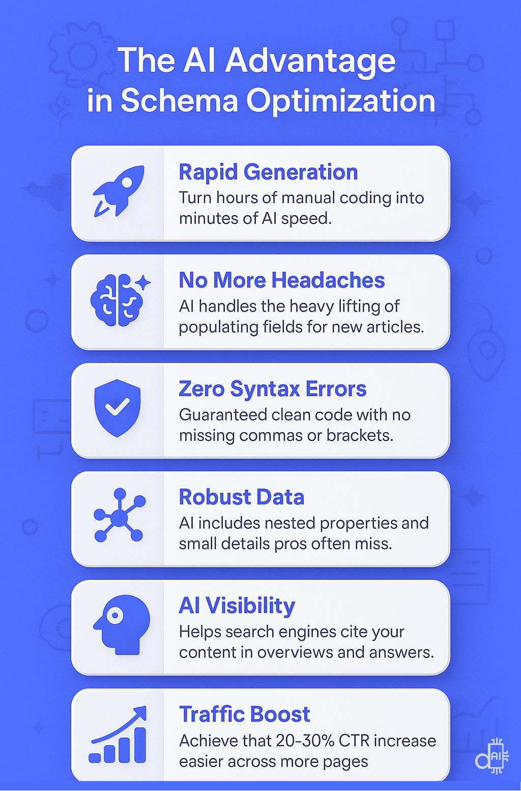 An infographic titled The AI Advantage in Schema Optimization on a blue background listing six core benefits. The visual highlights rapid generation, error-free code, and robust data as primary technical wins. It further illustrates how doing it with AI leads to better visibility in search engine overviews and a significant boost in traffic through improved click-through rates.