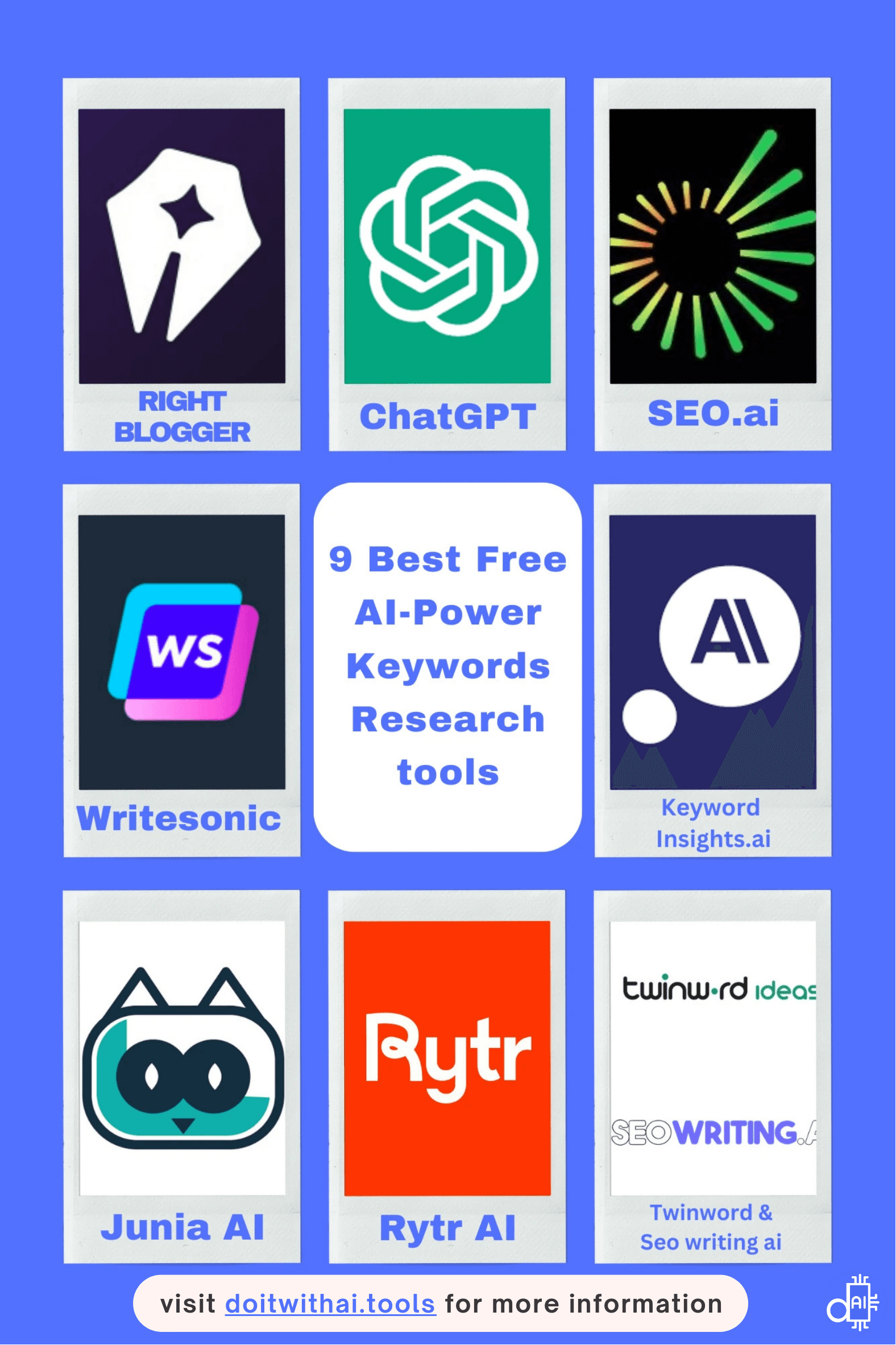 Grid showcasing logos and names of nine free AI-powered keyword research tools: Right Blogger, ChatGPT, SEO.ai, Writesonic, Keyword Insights.ai, Junia AI, Rytr AI, Twinword & Seo writing AI.