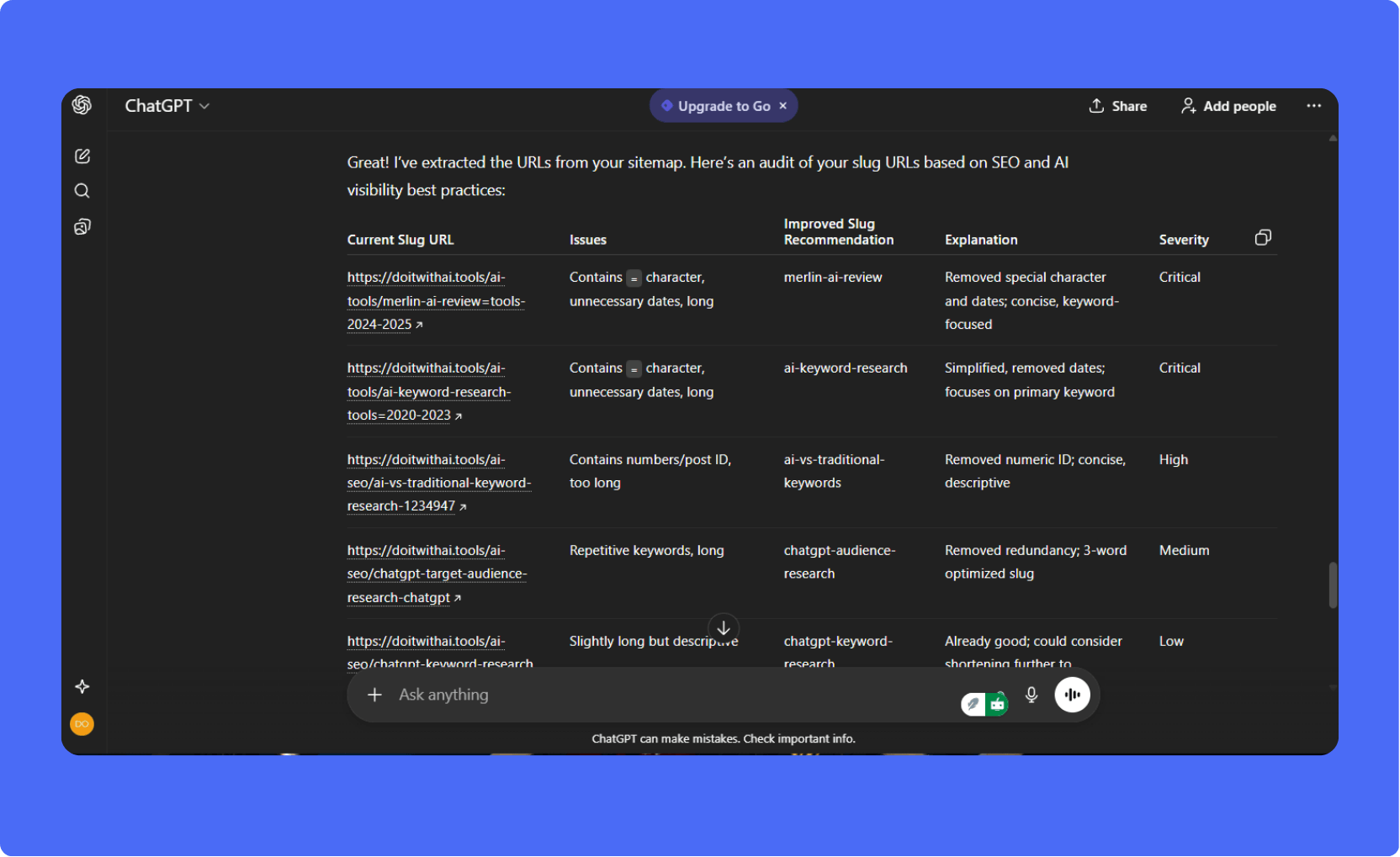Screenshot of a ChatGPT interface showing the result of a slug audit tool. The table analyzes five existing URLs from 'doitwithai.tools', identifying issues like 'Contains character, unnecessary dates,' and providing 'Improved Slug Recommendation,' such as 'merlin-ai-review' and 'ai-keyword-research,' along with a severity ranking for each issue