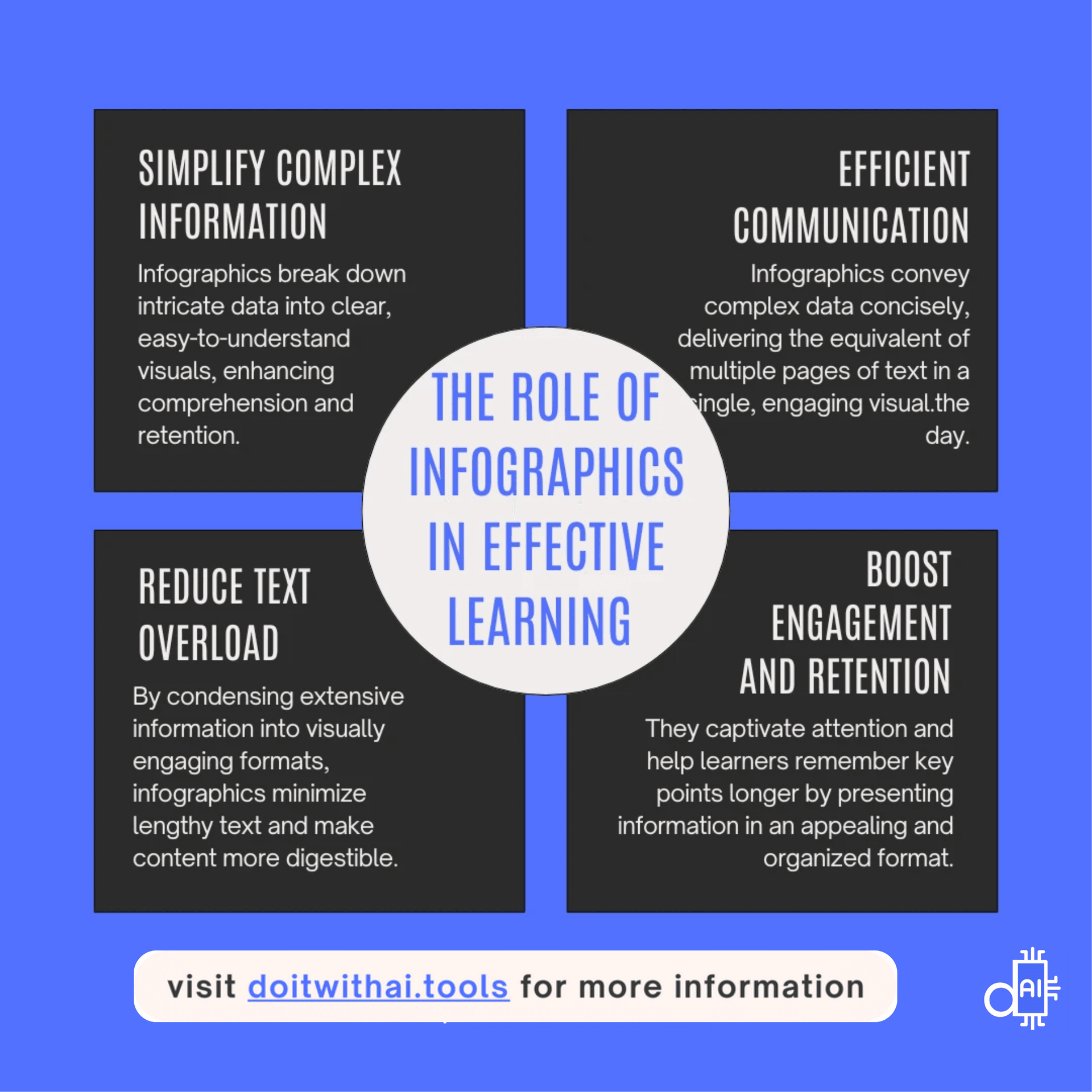 Infographic detailing the role of infographics in effective learning, highlighting their ability to simplify complex information, enhance visual appeal, reduce text overload, increase engagement, improve retention, and ensure efficient communication.
