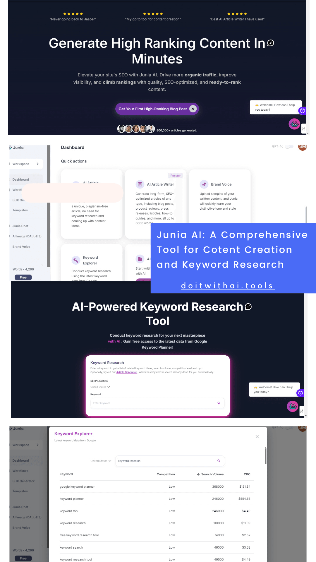 Collage showcasing Junia AI's platform for content creation and keyword research. Includes screenshots of the AI Article Writer, Keyword Explorer, and dashboard interface. Highlights the platform's comprehensive tools for streamlining SEO strategy