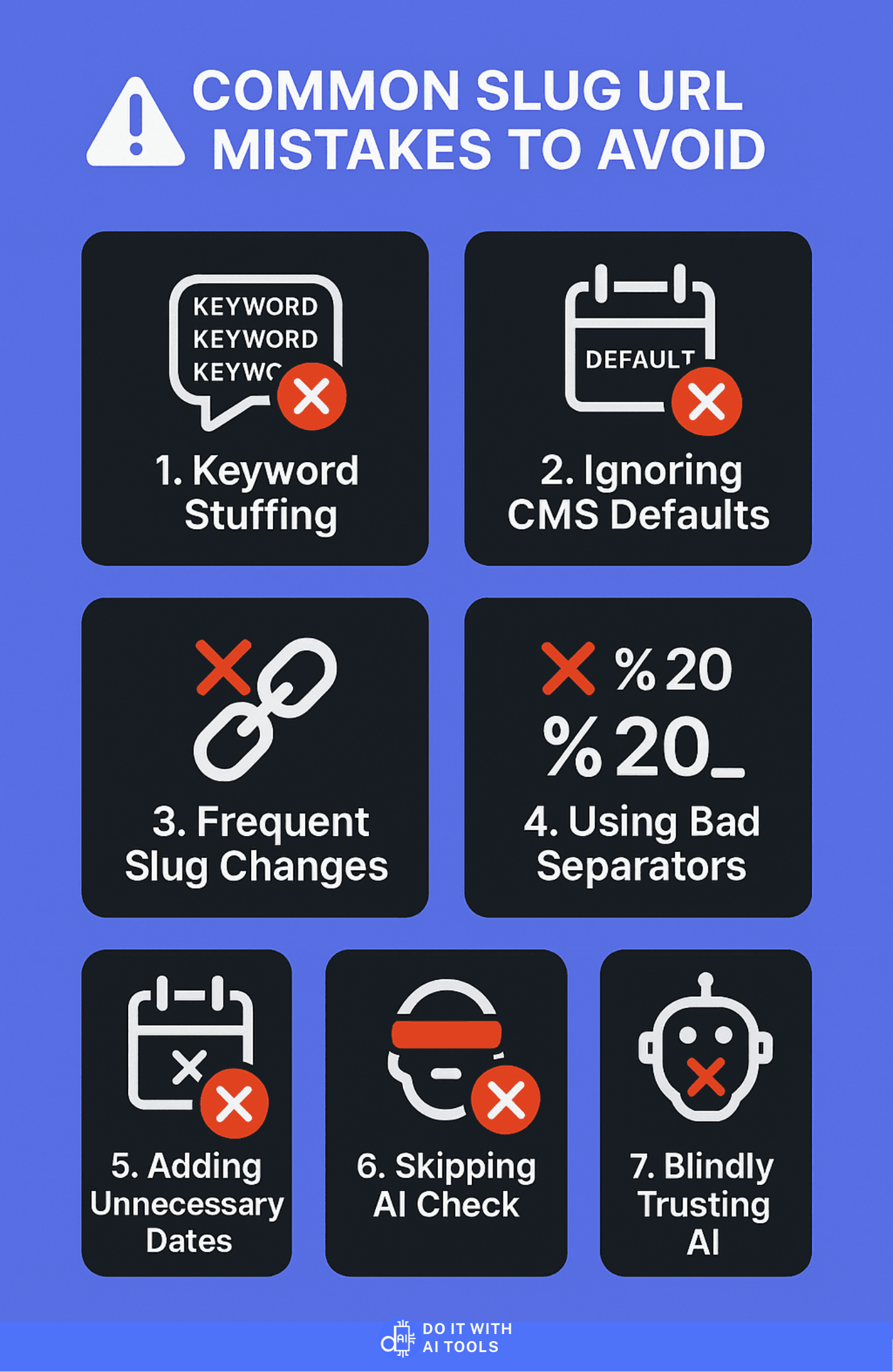 Infographic titled 'Common Slug URL Mistakes to Avoid,' listing seven common pitfalls. Each is shown in a dark box with a red 'X' icon: 1. Keyword Stuffing, 2. Ignoring CMS Defaults, 3. Frequent Slug Changes, 4. Using Bad Separators (%20 or underscore), 5. Adding Unnecessary Dates, 6. Skipping AI Check, and 7. Blindly Trusting AI. The visual serves as a warning against poor slug practices.