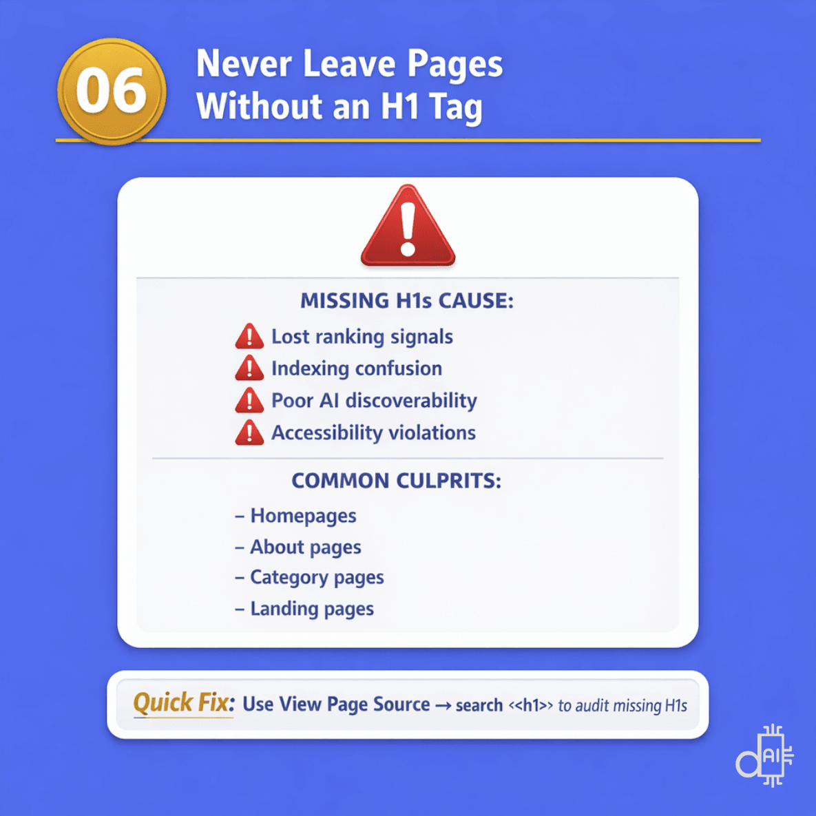 A professional warning infographic on a blue background titled Never Leave Pages Without an H1 Tag. The graphic features a red exclamation alert and lists the severe consequences of missing headings, including lost ranking signals, indexing confusion, and poor AI discoverability. It identifies homepages, about pages, and landing pages as the most common culprits for this error and provides a "Quick Fix" tip to use the View Page Source feature to audit your site for missing tags.
