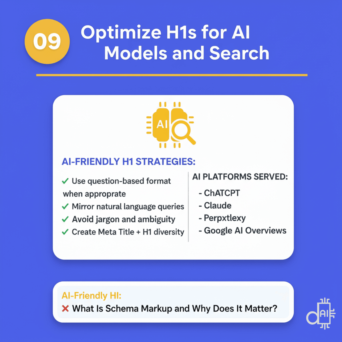 A professional SEO infographic on a blue background titled Optimize H1s for AI Models and Search. The visual features an AI chip icon and lists four essential strategies: using question-based formats, mirroring natural language, avoiding jargon, and creating diversity between the meta title and h1 title. It identifies major platforms served, including ChatGPT, Claude, Perplexity, and Google AI Overviews, while providing an "AI-Friendly H1" example that phrases the heading as a direct question to improve answer engine performance.