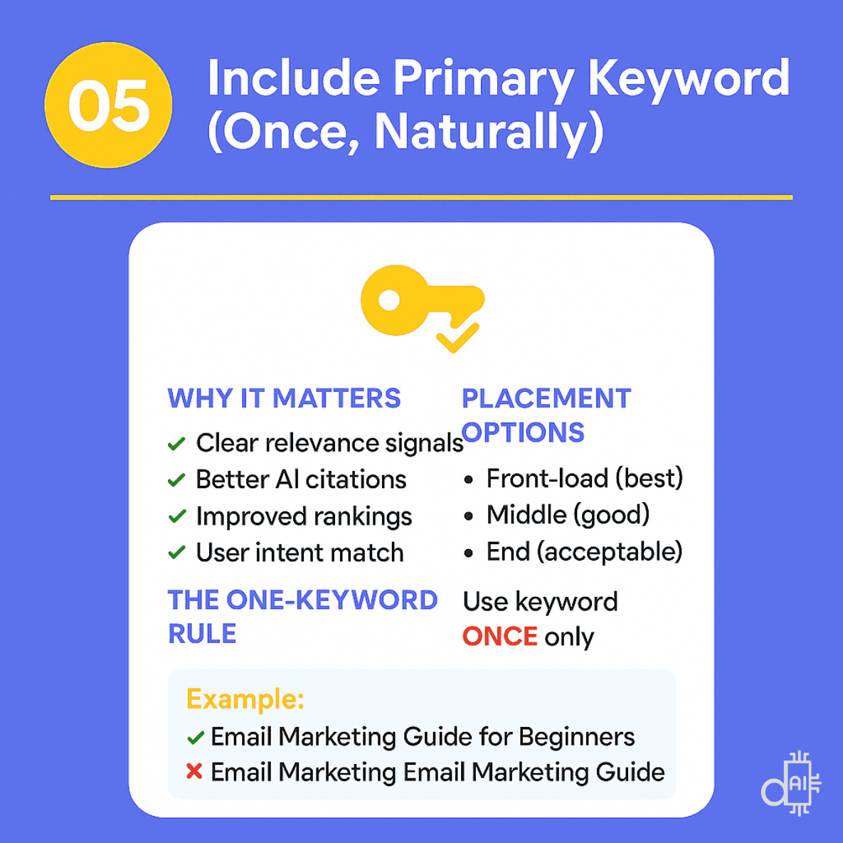 A blue-background infographic titled Include Primary Keyword (Once, Naturally) detailing best practices for on-page heading optimization. The visual features a gold key icon and outlines why single keyword usage matters for clear relevance signals, better AI citations, and improved rankings. A placement options section explains that front-loading the keyword is the best approach, while a comparative example at the bottom warns against keyword stuffing by showing a green checkmark for a clean title and a red "X" for a repetitive, over-optimized version.
