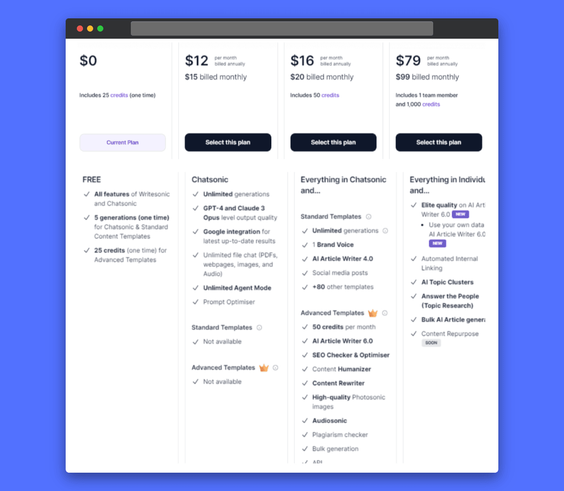 Writesonic pricing plans: Comparison of Free ($0), Chatsonic Pro ($12-$15/month), Individual ($16-$20/month), and Business/Enterprise ($79-$99/month) plans. Highlights features like AI article writer, chatbot, templates, integrations, content generation limits, and access to GPT-4 and other AI models. Screenshot shows plan comparison table with features and pricing details