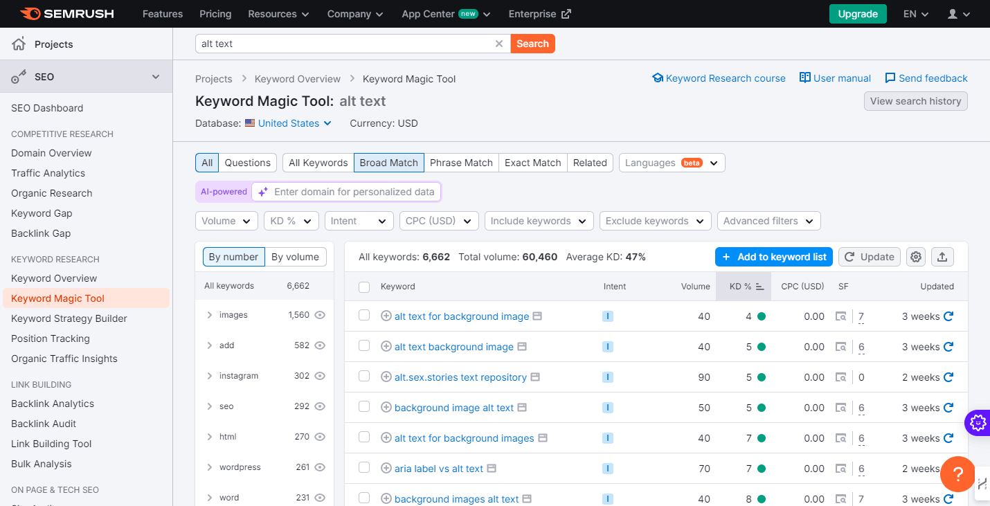 SEMrush Keyword Magic Tool interface displaying keyword suggestions for 'alt text,' with metrics like search volume, keyword difficulty, and CPC