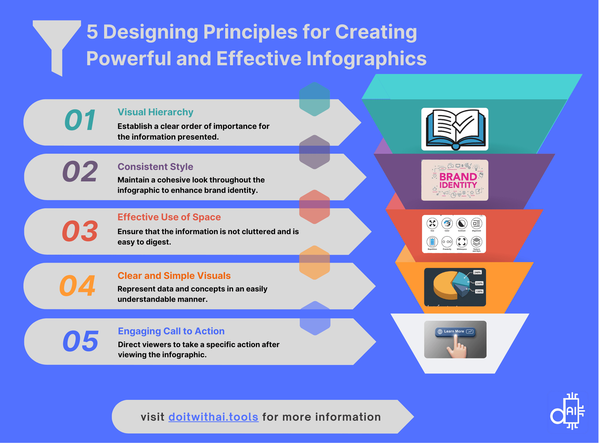 Infographic titled '5 Designing principles for Creating Powerful and Effective Infographics' listing Visual Hierarchy, Consistent Style, Effective Use of Space, Clear and Simple Visuals, and Engaging Call to Action, visually represented with corresponding icons.