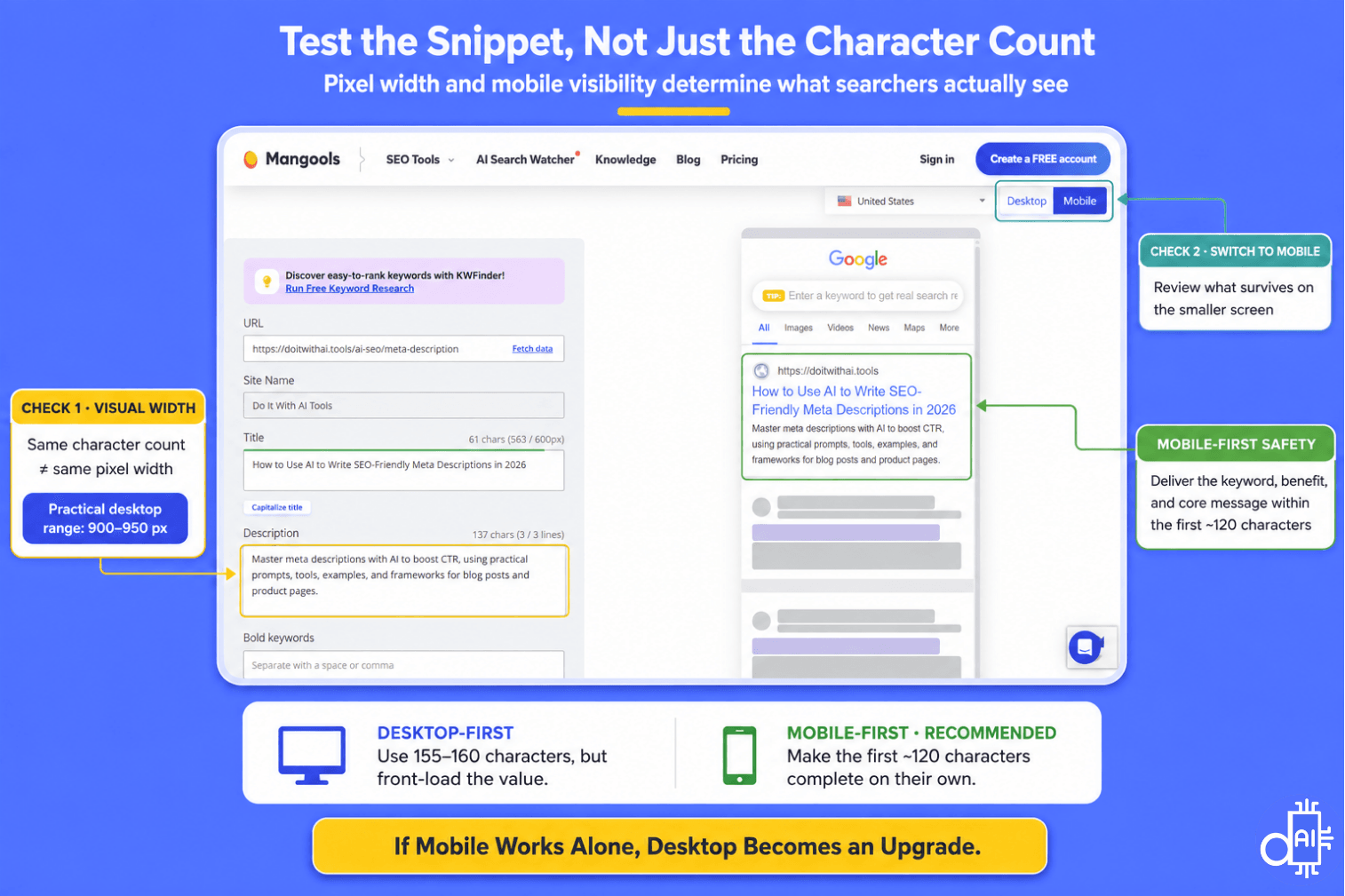 A SERP simulator Mangools interface diagram titled "Test the Snippet, Not Just the Character Count" illustrating desktop pixel width safety checks (900–950px) alongside mobile-first optimizations for the first 120 characters.