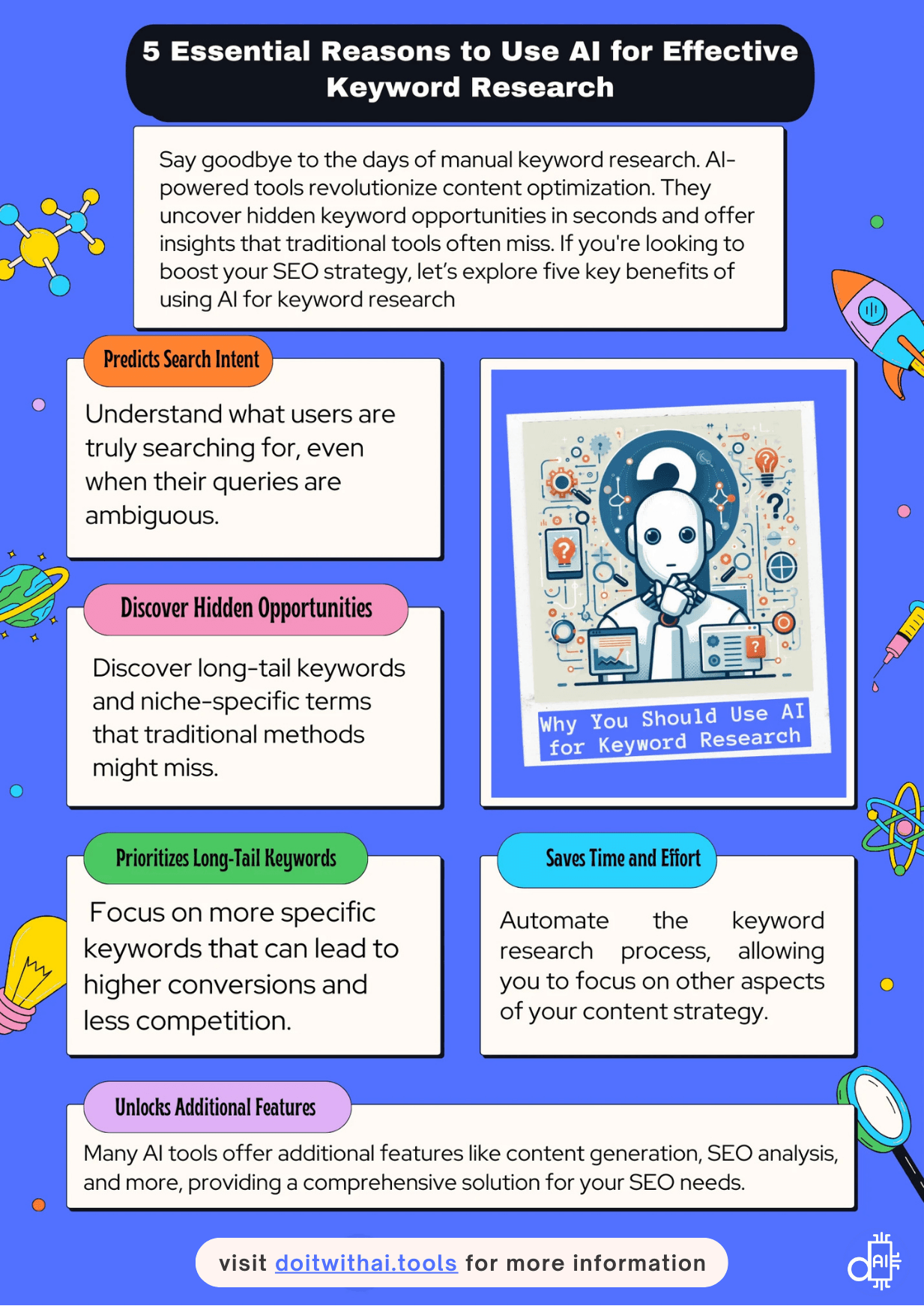 Infographic: 5 Essential Reasons to Use AI for Effective Keyword Research. Highlights benefits: Predict Search Intent, Discover Hidden Opportunities, Prioritize Long-Tail Keywords, Save Time and Effort, and Unlock Additional Features. Includes call to action: doitwithai.tools.
