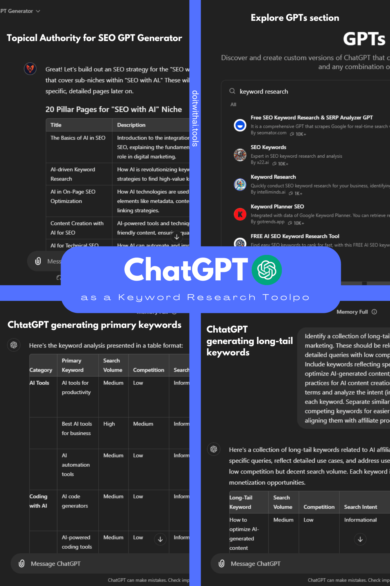 Collage of screenshots demonstrating ChatGPT's use for keyword research. Shows examples of primary and long-tail keyword generation, exploration of the Topical Authority for SEO GPT Generator, and browsing custom GPTs for advanced research. Highlights ChatGPT's versatility and power for SEO.