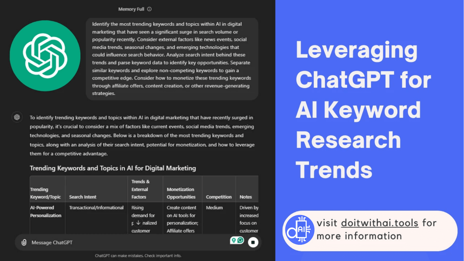 Screenshot of ChatGPT interface with a prompt related to AI keyword research and a table summarizing trending keywords, search intent, monetization opportunities, and competition. Highlights the use of ChatGPT for identifying trending topics and building topical authority